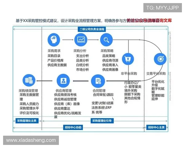 开云集团优化供应链管理提升效率实现品牌持续增长的实践经验